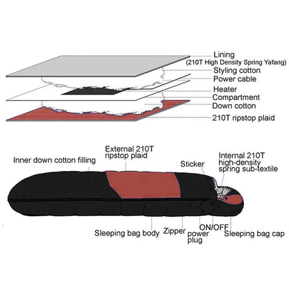 Backpacking Envelope Sleeping